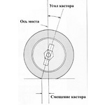 Кастор, кастор плати і кастор комплекти магазин irk 4x4