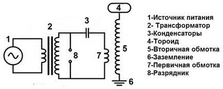 Tesla Coil