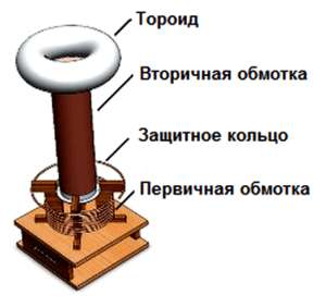 Tesla Coil