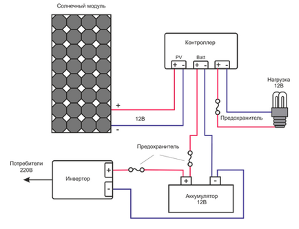 Контролер заряду сонячної батареї огляд, різновиди, установка, схема
