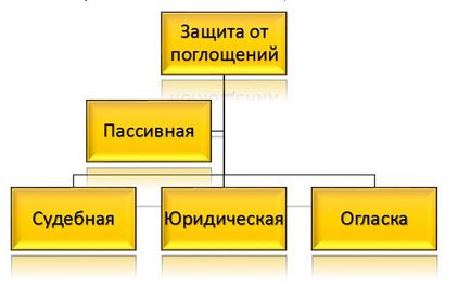 Корпоративне поглинання