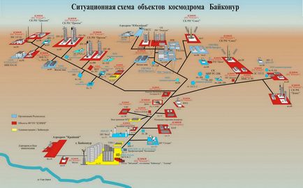 Cosmodromurile din Rusia sunt încă înaintea întregii planete