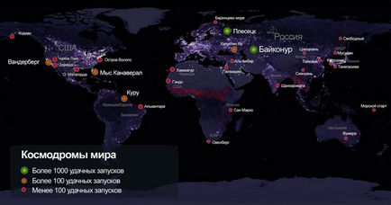 Cosmodromurile din Rusia sunt încă înaintea întregii planete