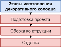 Козирки над ганком дерев'яні та інші конструкції, інструкція як зробити, відео та фото