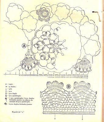 Lace croșetat croșetat