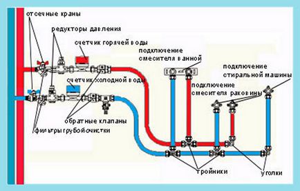 Кріплення каналізаційних труб види, установка, монтаж