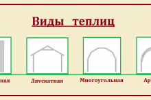 поликарбонат монтиране на диапазона на кадрите оранжерии на скрепителни елементи и монтаж технология