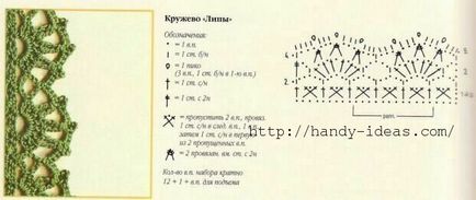 Мереживо своїми руками