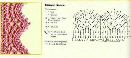 Lace cu mâinile tale