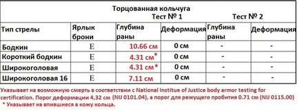 Легендарний англійський Лонгбоу і руйнування міфів про типах середньовічної броні