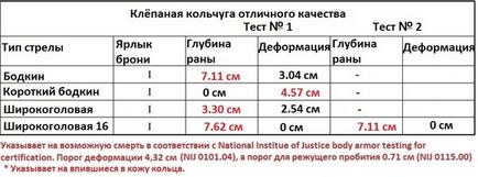 Легендарний англійський Лонгбоу і руйнування міфів про типах середньовічної броні