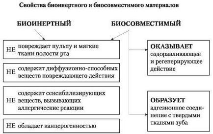 Curs 5 biocompatibilitatea materialelor dentare și metodele de evaluare a acestora