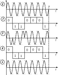 Prelegere №13