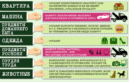 Особисте банкрутство як позбутися боргів за законом