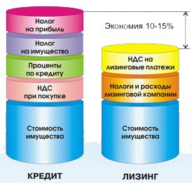 Leasing pentru persoane juridice - rate și descriere!