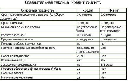 Лізинг для юридичних осіб - ставки і опис!