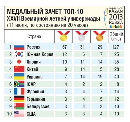 Cea mai bună ideologie este sportul, Republica Tatarstan