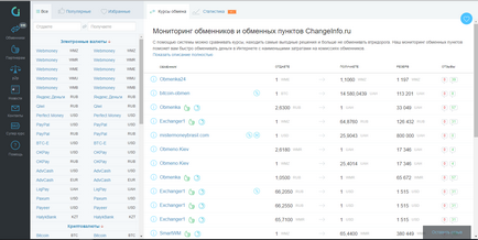 Cele mai bune rate de schimb pentru webmoney, wmu pentru webmoney, wmz - unde este avantajoasă schimbul