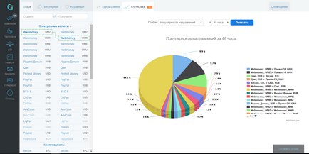 Cele mai bune rate de schimb pentru webmoney, wmu pentru webmoney, wmz - unde este avantajoasă schimbul