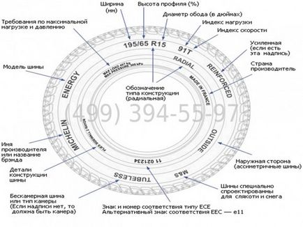 Маркування шин розшифровка - інтернет-магазин stok-shina