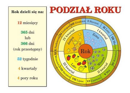 Lunile și sezoanele în poloneză, propolski