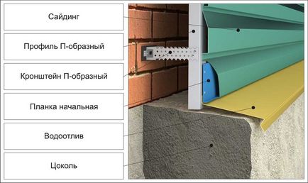 Metallosayding - hajók fedélzetén - - méltóság, a tervezés és a technológia galvanizáló