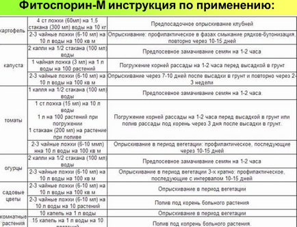 Механізм дії сінної палички на рослини, школа природного землеробства