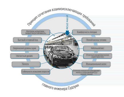 Két „Ruslan”, és építészeti projekt