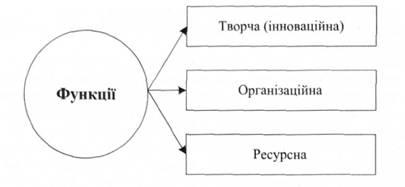 Педагогіка, і підприємство (фірма), суть підприємництва і умови його