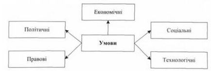 Педагогіка, і підприємство (фірма), суть підприємництва і умови його