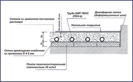 A minimális vastagsága esztrich padló és homok-cement önterülő készítmények