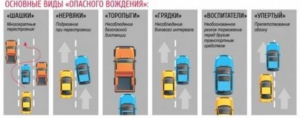 Practica mondială de pedeapsă pentru o călătorie periculoasă - scoala de șoferi vaa - școală de șofer în Krasnoyarsk și Krasnoyarsk