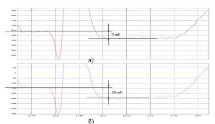 Моделювання впливу фільтрів на сигнал ЕКГ в системі matlab - сучасні проблеми науки і