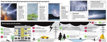 Lightning vine de la noi din spațiul cosmic și poate schimba proprietățile creierului, o realitate diferită