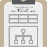 Моніторинг критичних контрольних точок - заблокірованамоніторінг критичних контрольних точок,