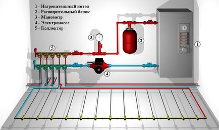 Монтаж водяної теплої підлоги - докладна інструкція, технологія влаштування, фотоприклади і відео