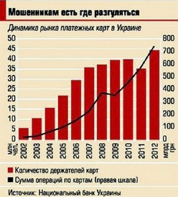 Шахрайство юридичної особи, шахрайство і наклеп