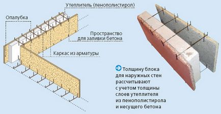 незнімна опалубка