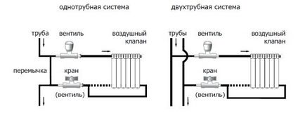 Низькі радіатори опалення, установка найнижчих опалювальних приладів своїми руками