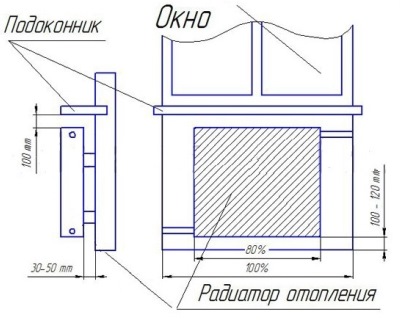 Alacsony radiátorok, telepítése a legtöbb alacsony fűtőberendezések saját kezűleg