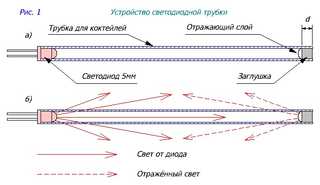 Ciclism de noapte cu mâinile proprii