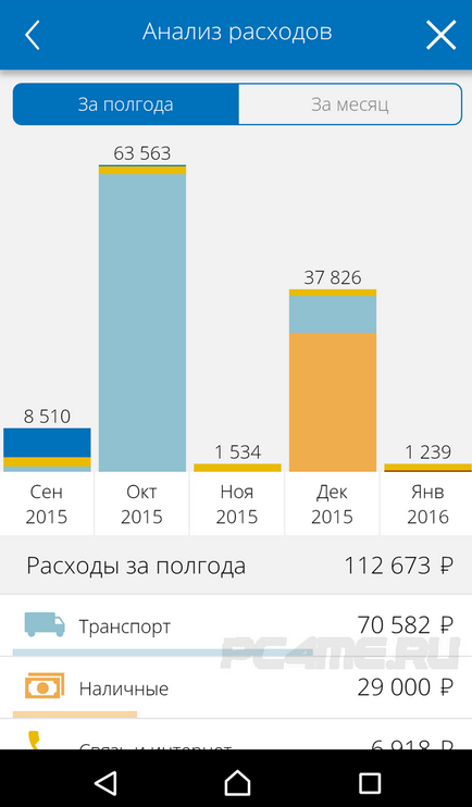 Номос-банк лінк (фк відкриття) - вхід, реєстрація