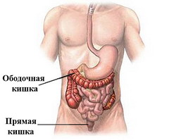 Norgalax instrucțiuni și indicații de utilizare, analogi, doze etc.