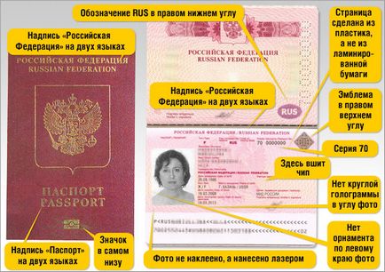 Documentele necesare pentru un nou pașaport