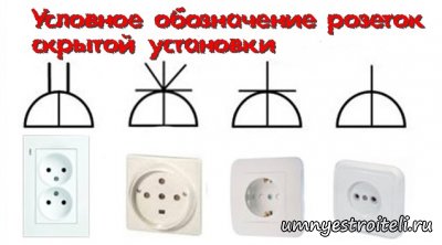 Desemnarea prizei electrice