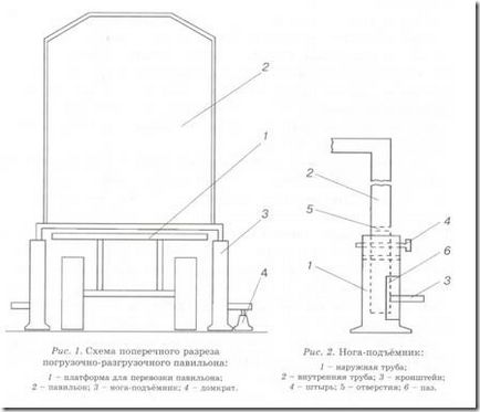 Principiile generale de instalare a pavilioanelor,