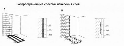 Обшивка стін гіпсокартоном своїми руками із застосуванням каркаса і без нього (відео)