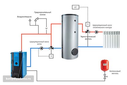 Legarea unei scheme de cazan pentru încălzire cu combustibil solid, cum să vă faceți propriile mâini
