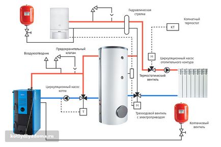 Обв'язка твердопаливного котла опалення схема як зробити своїми руками
