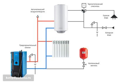 Legarea unei scheme de cazan pentru încălzire cu combustibil solid, cum să vă faceți propriile mâini